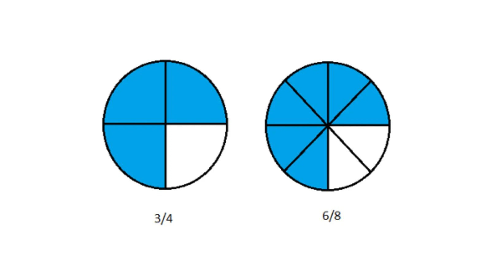 3/4和6/8的区别 - 来参加测验吧！