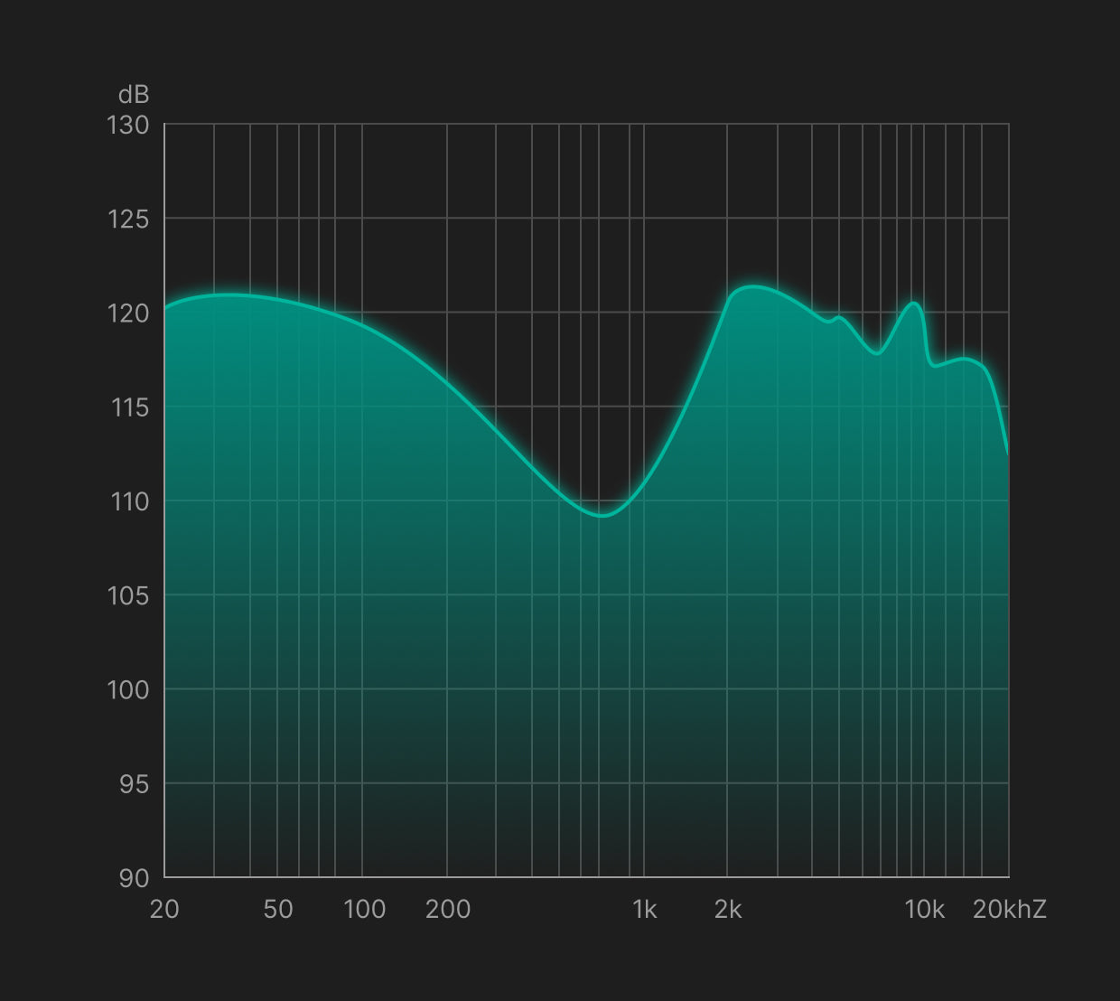 Sound spectrum graph with a wavy line on a black background